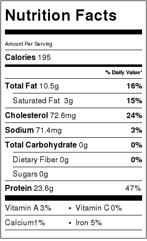 Nutritional Info For 4 Oz Of Chicken Breast Queen Bee S Kitchen,When Is Boxing Day In The Uk